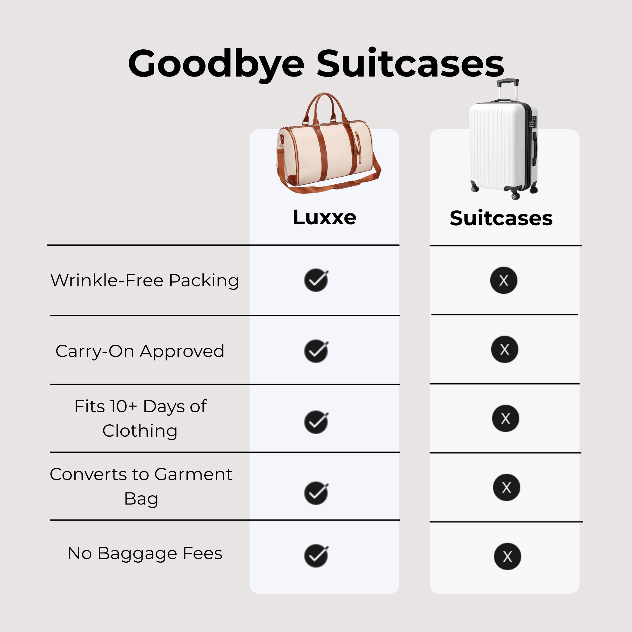 Luxxe Travel Bag - 2-in-1 Garment & Duffle